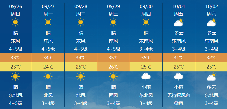 超強颱風蒲公英快速升級晉江國慶天氣將