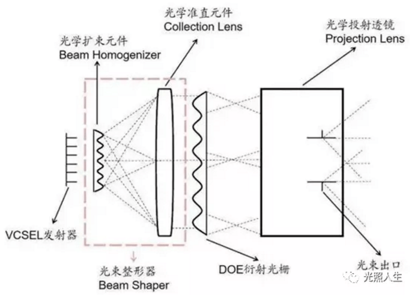 浅谈3d结构光原理