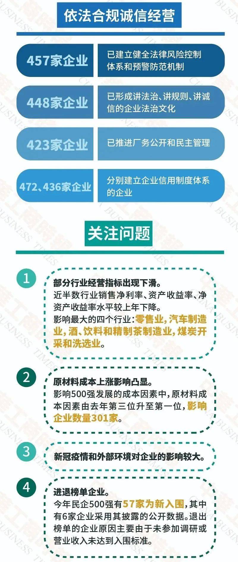 民企500强！淄博这些企业上榜
