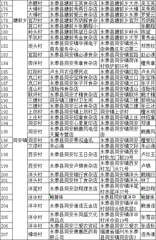 永泰县人口有多少_银十 风光不再 五区成交不温不火,福州人更爱买这..