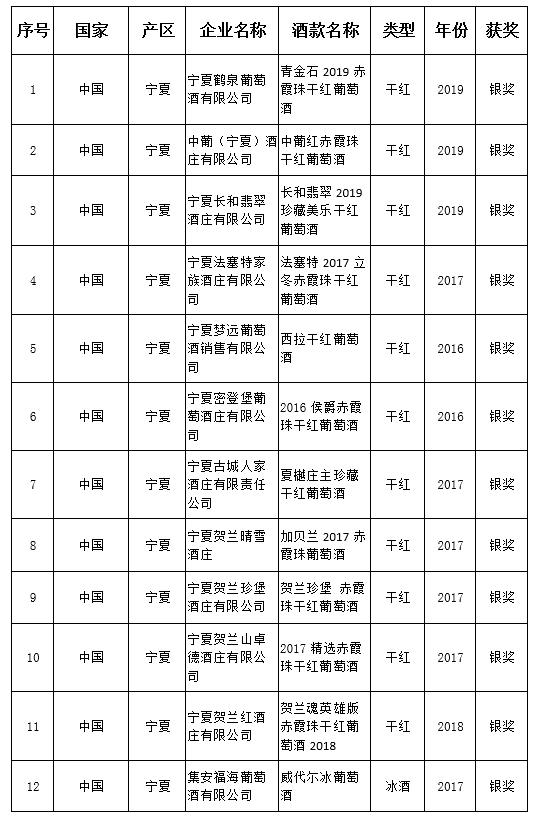 品牌|大金奖出炉！中国（宁夏）国际葡萄酒品牌盛典结果揭晓