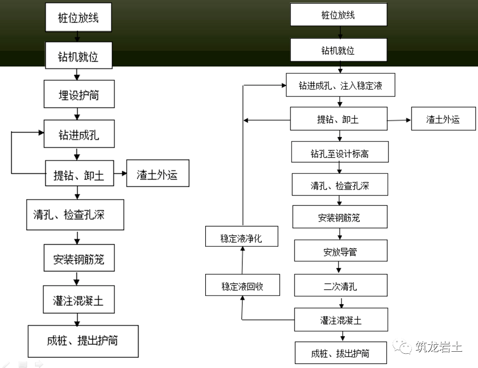 旋挖钻灌注桩施工工艺及常见事故预防讲得很清楚
