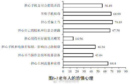 风险|老年人上网最担心受骗上当 但痴迷网购保健品