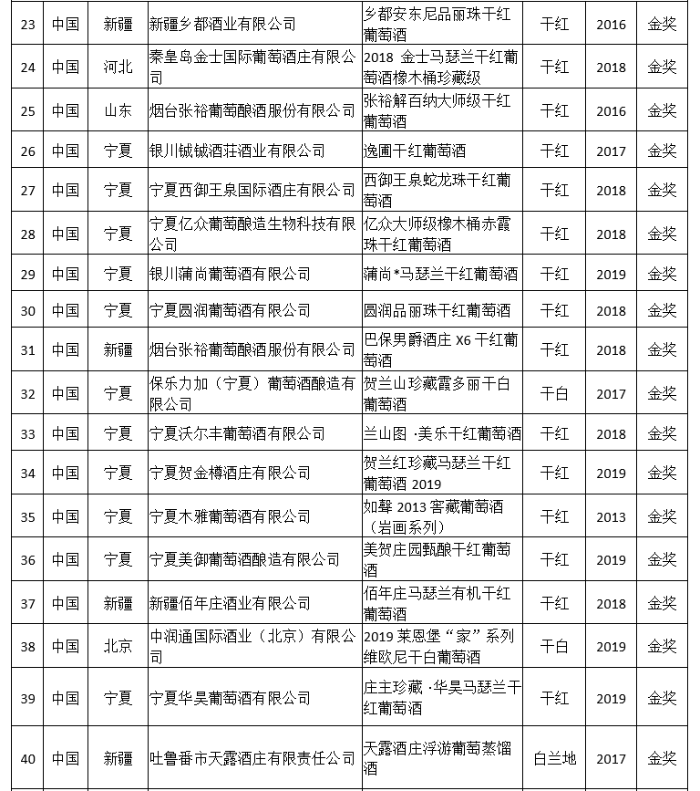 品牌|大金奖出炉！中国（宁夏）国际葡萄酒品牌盛典结果揭晓