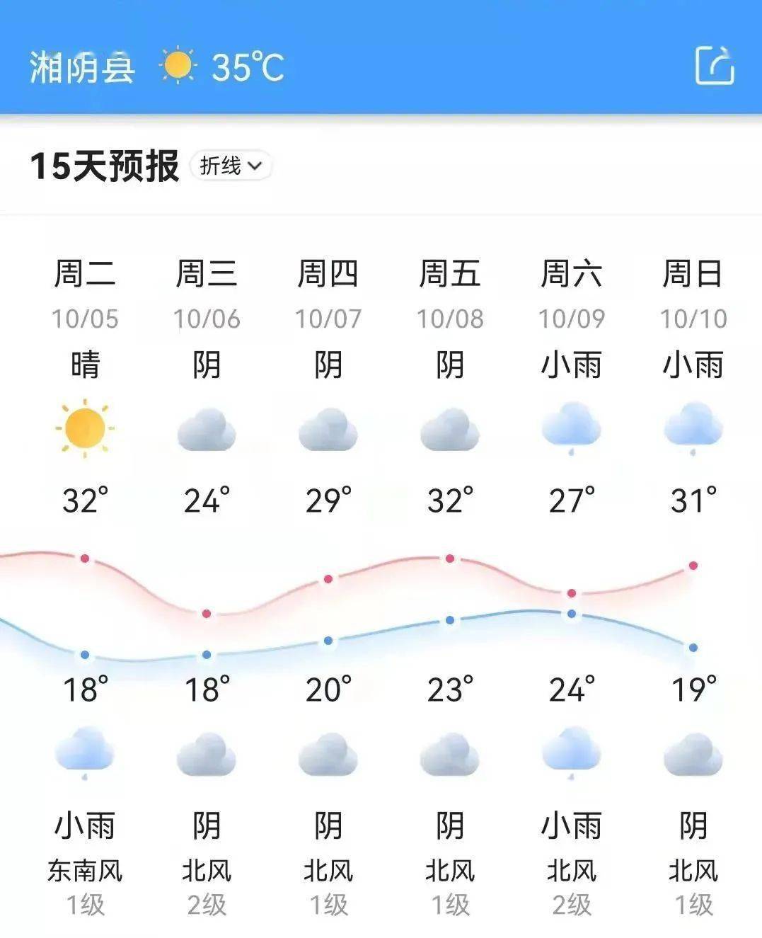 湘阴未来几天高温持续降温就在