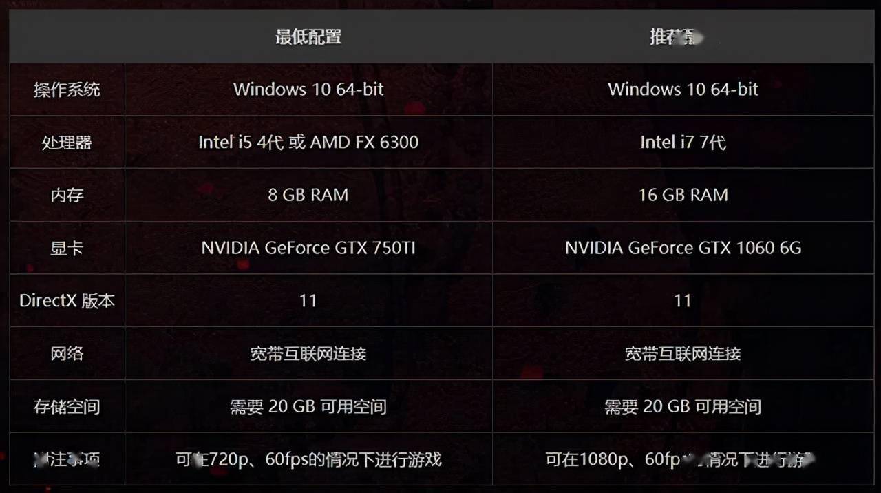 玩永劫无间需要什么配置分享6套永劫无间的组装电脑配置推荐