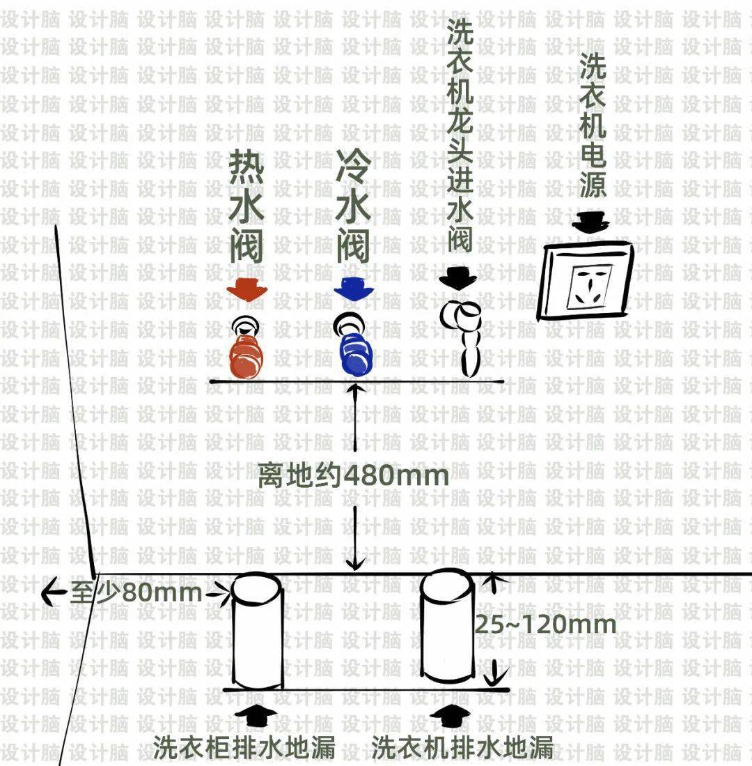 洗衣机上下水预留图图片