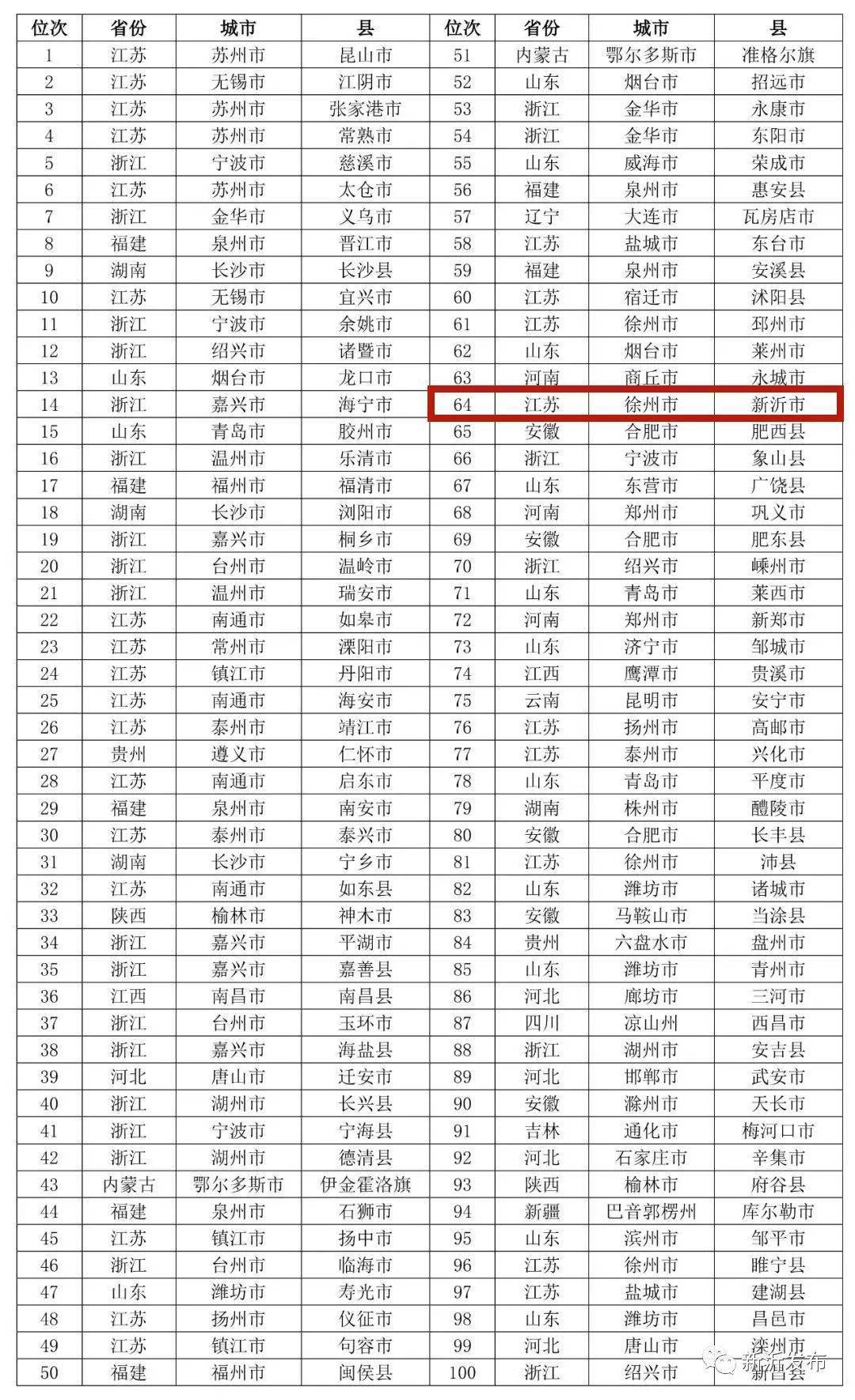 2021新沂升级为地级市图片