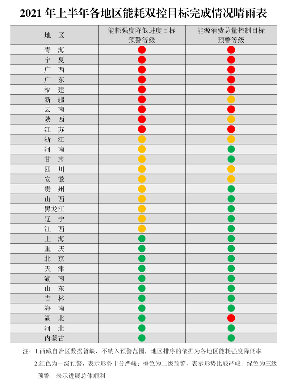 国家电网2020GDP_我国有两大电网,除了国家电网还有它,二者处于平级(3)