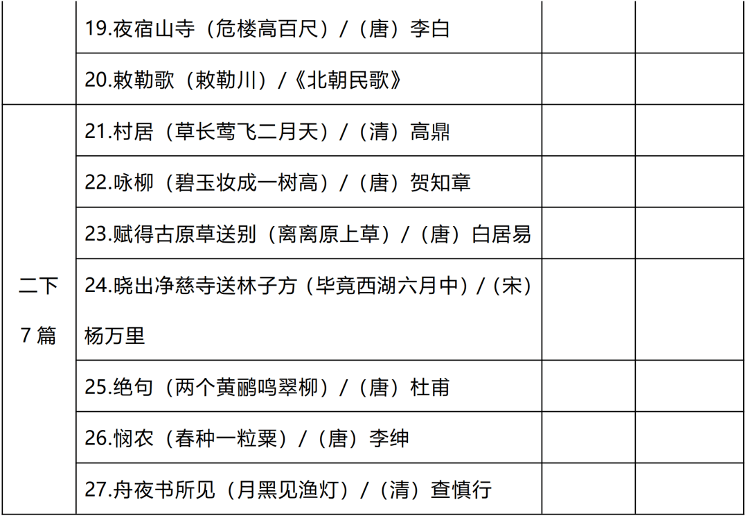 統編教材16年級全冊130篇古詩文背誦過關表附電子打印版