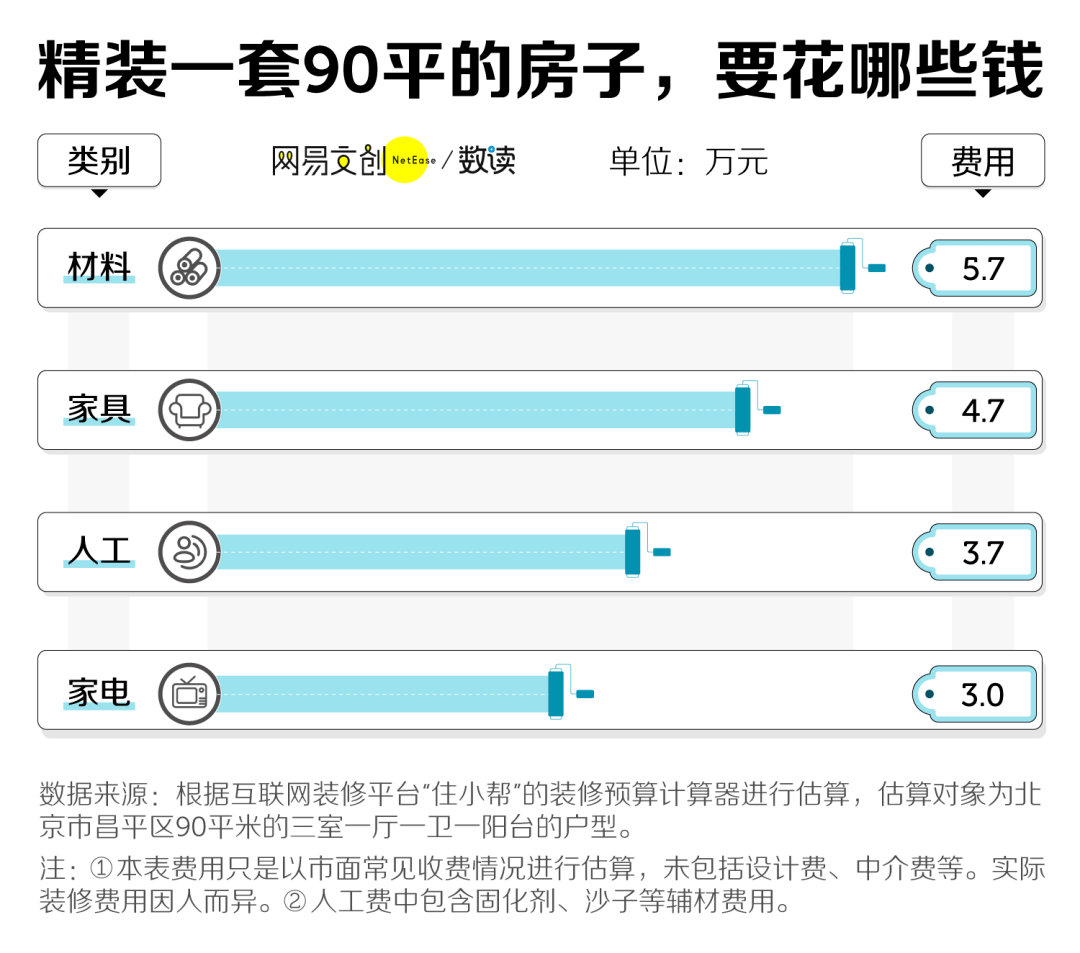 为了装修,我把这辈子的架都吵完了_搜狐网