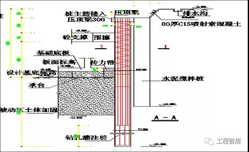 常見基坑支護結構形式你知道多少