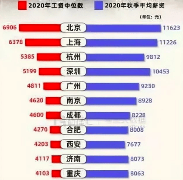 68的大学生认为毕业10年内能年薪百万他们一定不知道在中国年薪百万