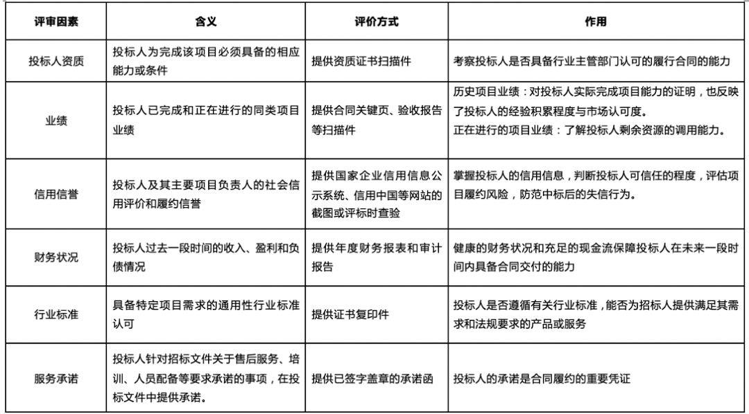 如何快速掌握一个领域知识 52285a8a9e8b4f98bb61aee57be5ab16.png