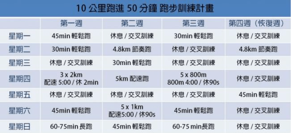 训练计划表 跑步类 6f13a3a7bc7f47c4a9b90955ca147772.png