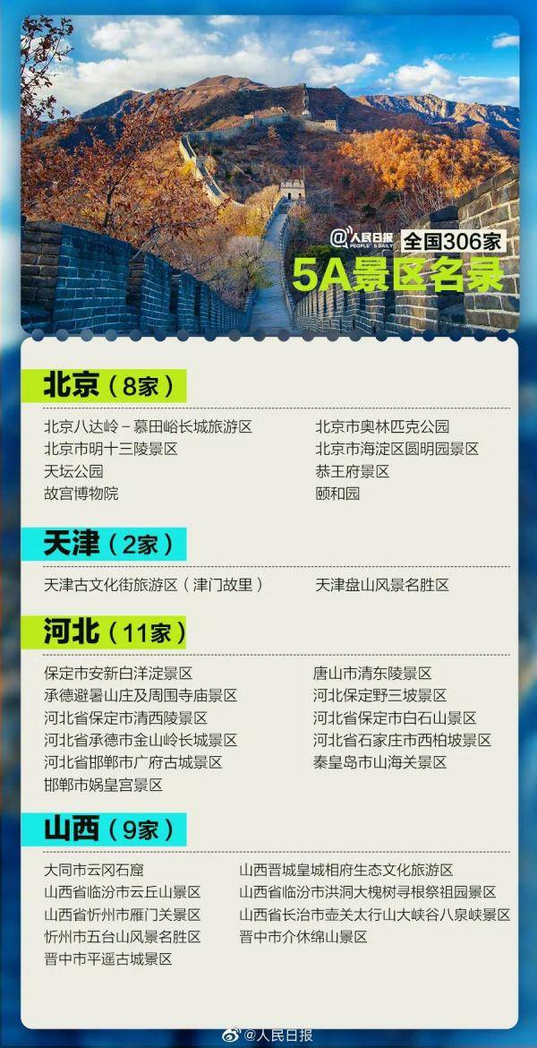 辽宁|全国5A景区名单公布！辽宁6家在这些地方