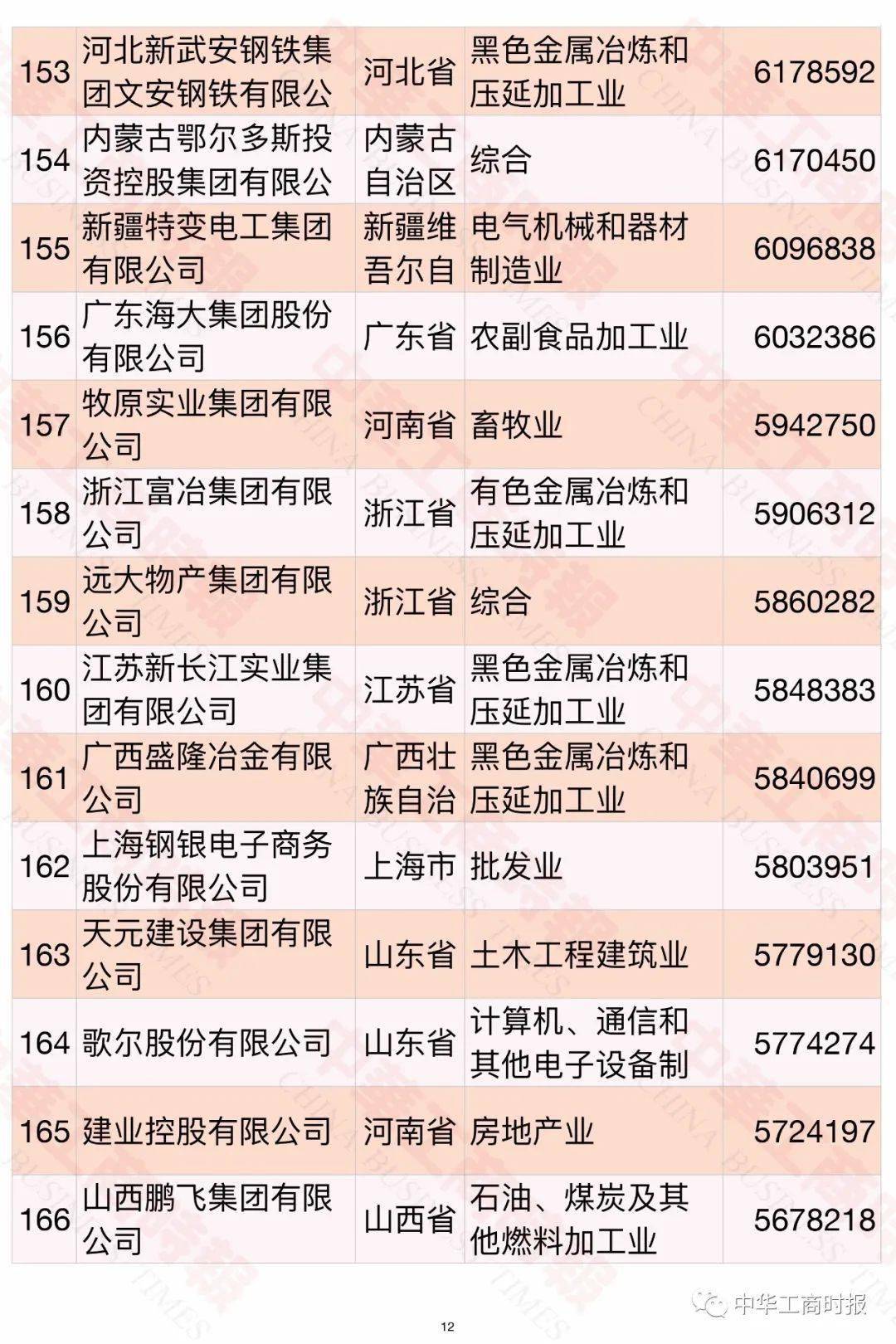 內(nèi)蒙古民營(yíng)企業(yè)500強(qiáng)名單大全有哪些？[完整榜單]內(nèi)蒙古伊利實(shí)業(yè)集團(tuán)股份有限公司有實(shí)力(圖16)