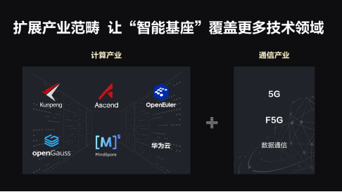 共赢|共筑计算新生态 共赢数字新时代