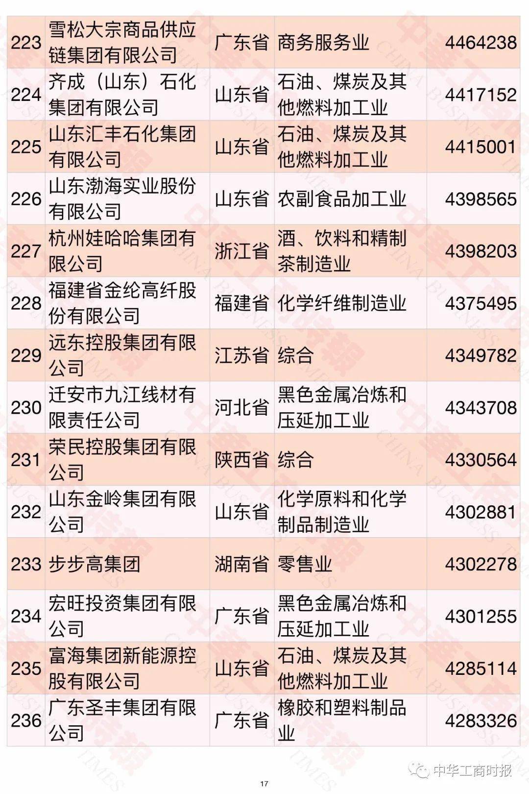 內(nèi)蒙古民營(yíng)企業(yè)500強(qiáng)名單大全有哪些？[完整榜單]內(nèi)蒙古伊利實(shí)業(yè)集團(tuán)股份有限公司有實(shí)力(圖21)