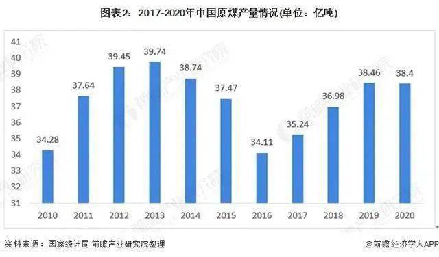 限电限产对化工行业影响几何？