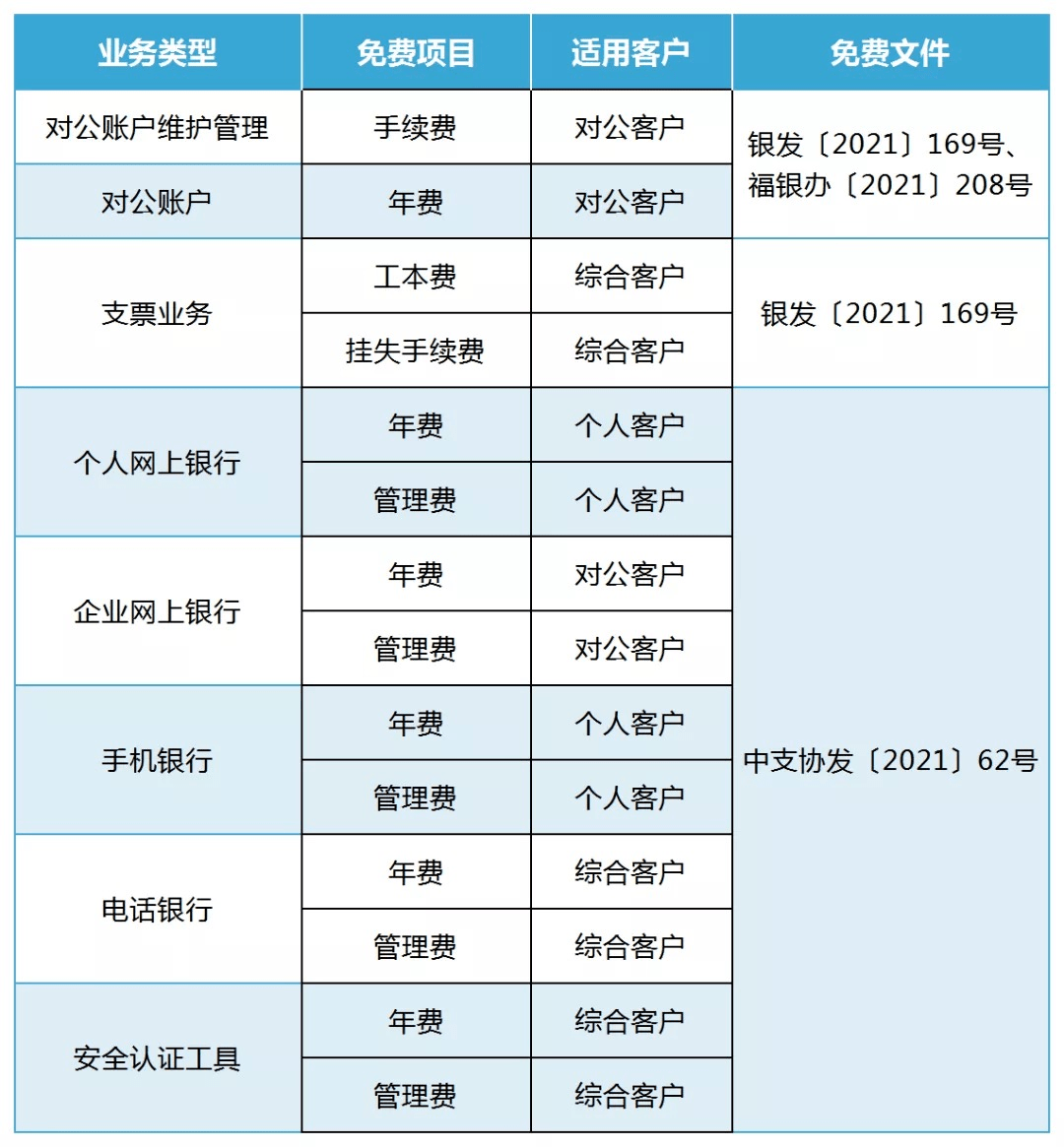 长乐农商银行关于降低小微企业和个体工商户部分支付手续费的公告