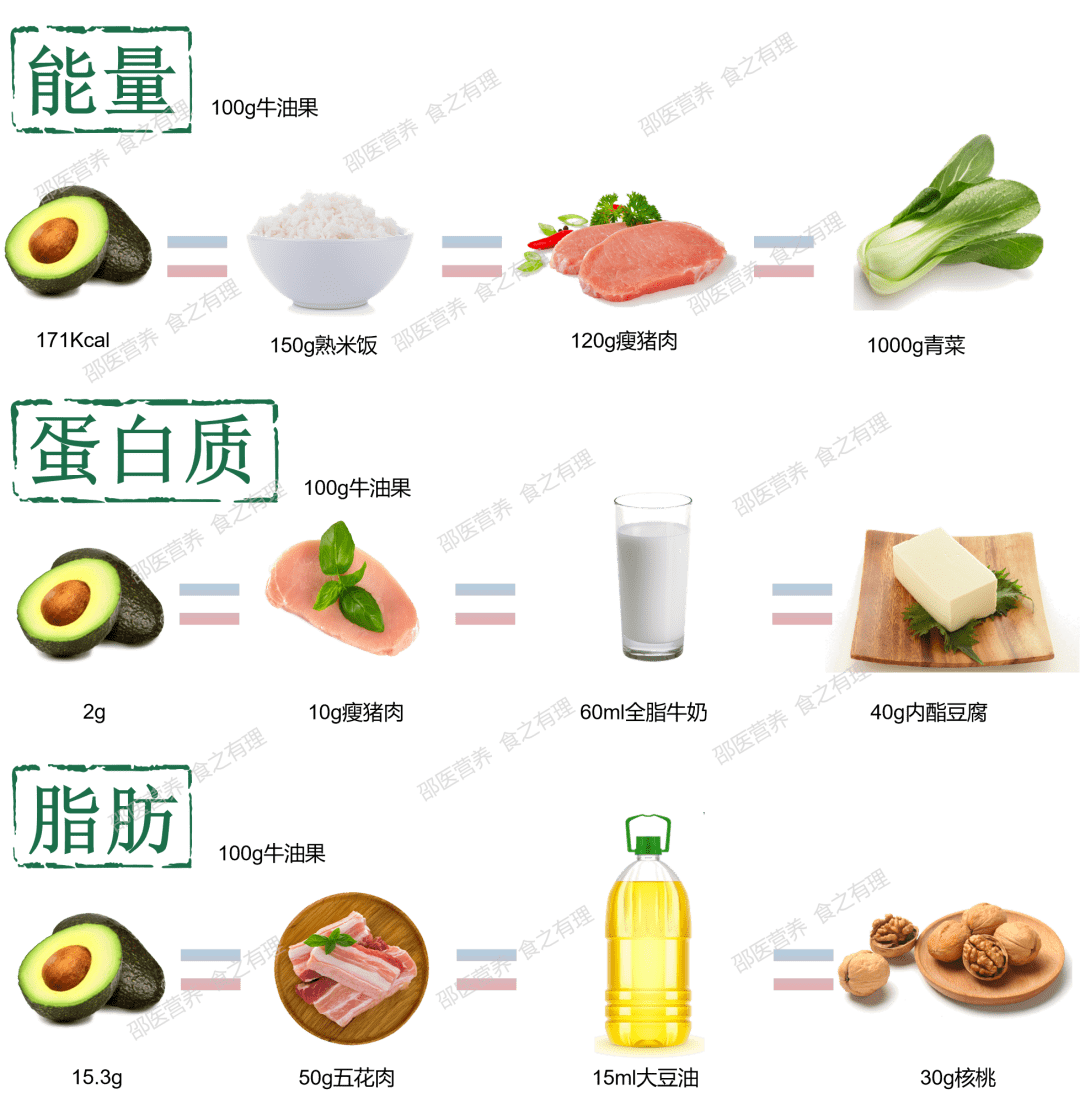 怎么吃牛油果能减肥?宝宝可以多吃吗?