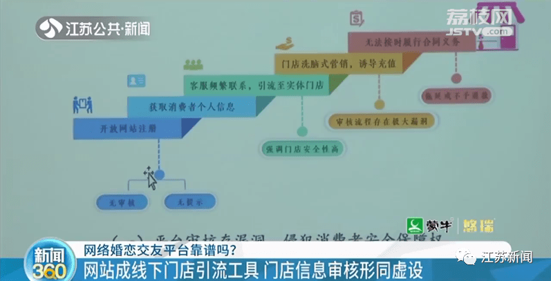 免费相亲平台江苏 2d9e2b5d3e80467295f55056a62c6ff1.png