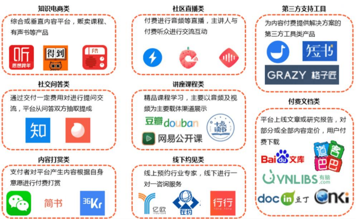 知识付费这门生意该怎么做