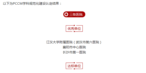 水平|南江县人民医院被认定为国家PCCM学科规范化建设项目三级医院达标单位