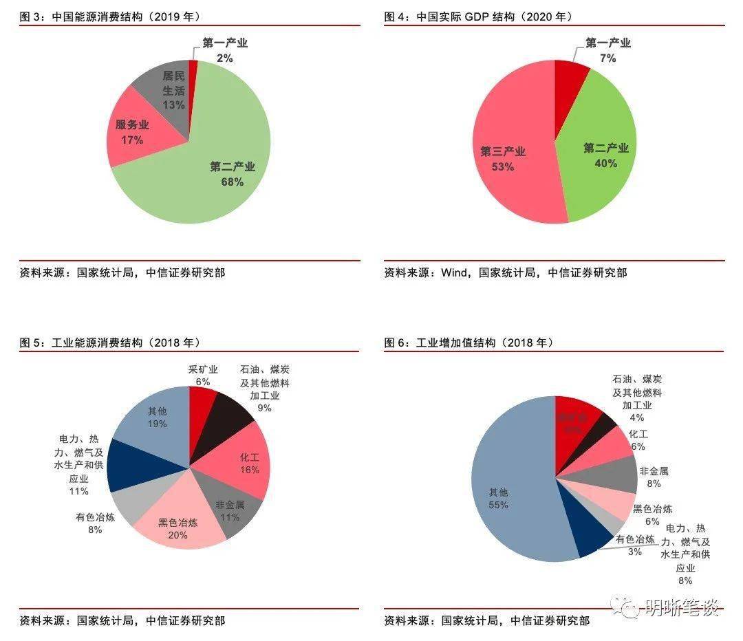 灌南县单位gdp能耗_3.2007年10月24日18时5分.我国在 卫星发射中心用长征三号甲运载火箭将 卫星成功送入太空(3)