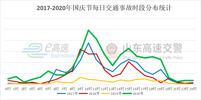 垦利北|@青岛人，假期高速免费！这些车不能上高速…