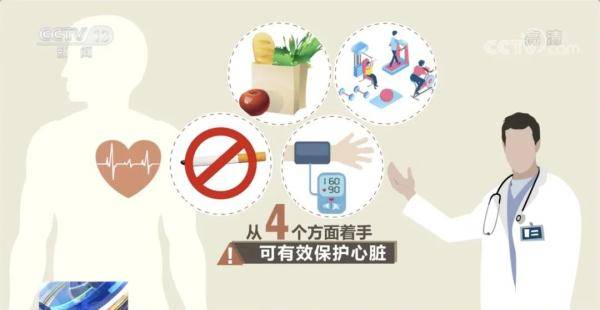 活动|心脏的这些“求救信号”不可忽视！“护心”知识请收好→