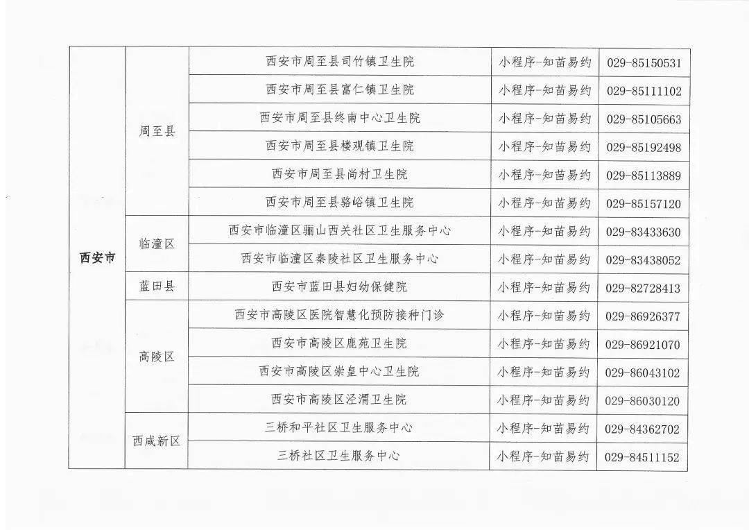 市民|人乳头瘤病毒（HPV）疫苗接种公告！