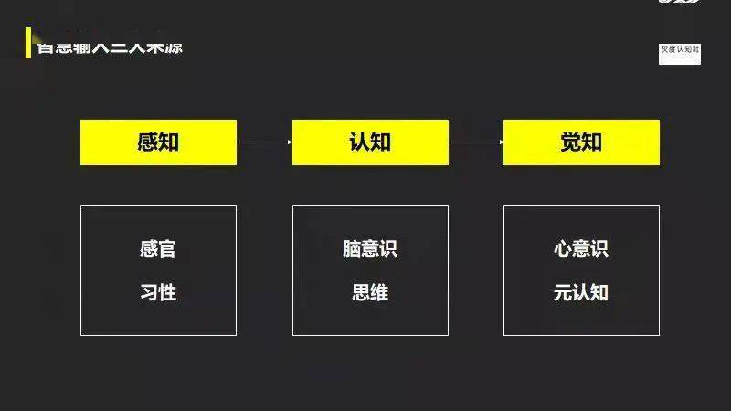 知成觉的意义一个人智慧输入有三大来源:一是感知,二是认知,三是觉知