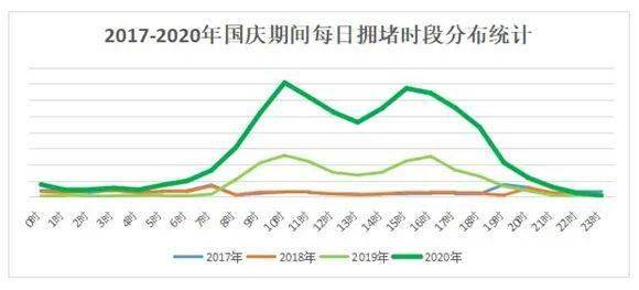 国庆|官方发布！事关国庆出行！