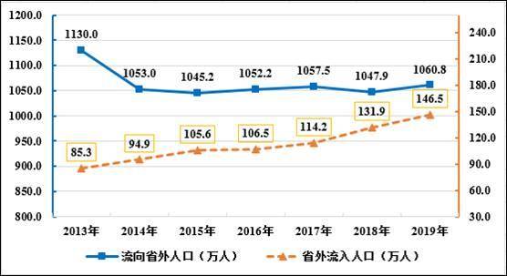 安徽人口2020_2020年安徽省地方政府与城投平台专题分析报告 安徽迈出长三角一(2)