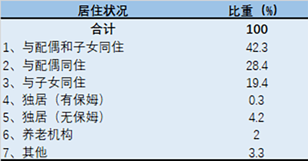 居委会人口普查_一个也不能少 江浦路街道人口普查圆满完成建筑物清查工作