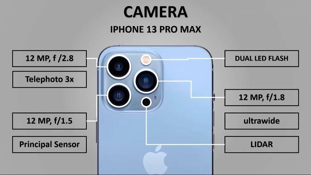 iphone13pro摄像头图解图片