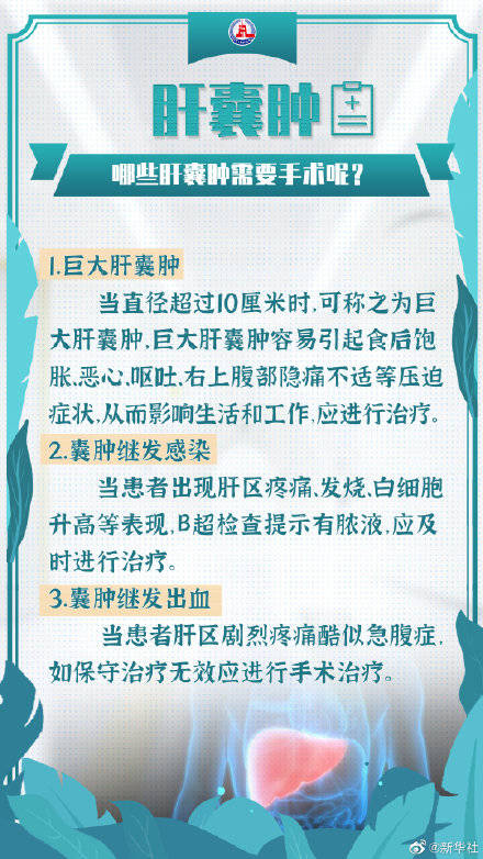 体检|体检报告上的结节息肉都是啥？