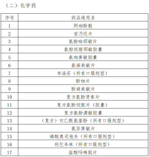 反弹|广州发布最新通知：这些药品暂停销售