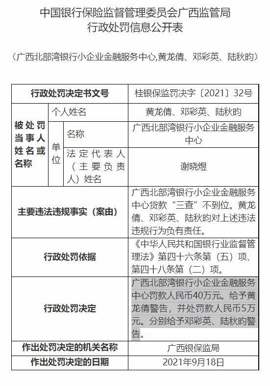 北部湾银行内控管理漏洞频出:一个月内连收5张罚单(图1) 北部湾银行内控管理漏洞频出:一个月内连收5张罚单(图1)