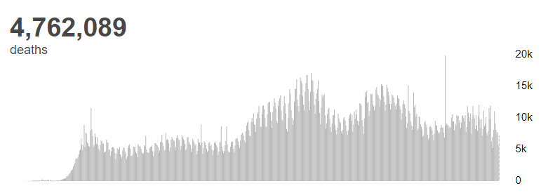 欧洲|世卫组织：全球新冠肺炎确诊病例超2.3263亿例