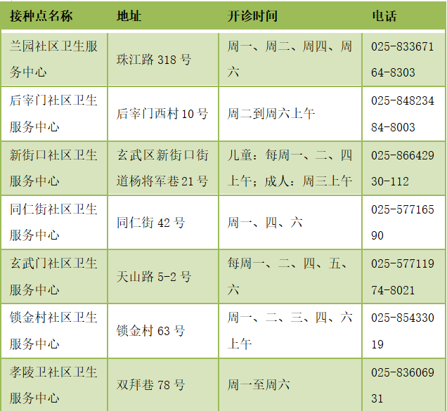 并发症|快到流感季！接种这种疫苗很必要！