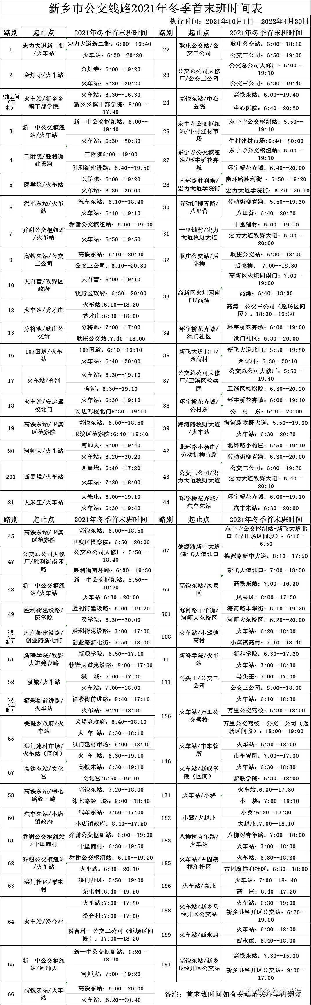 注意啦10月1日起新乡公交车执行冬季发车时间附时刻表