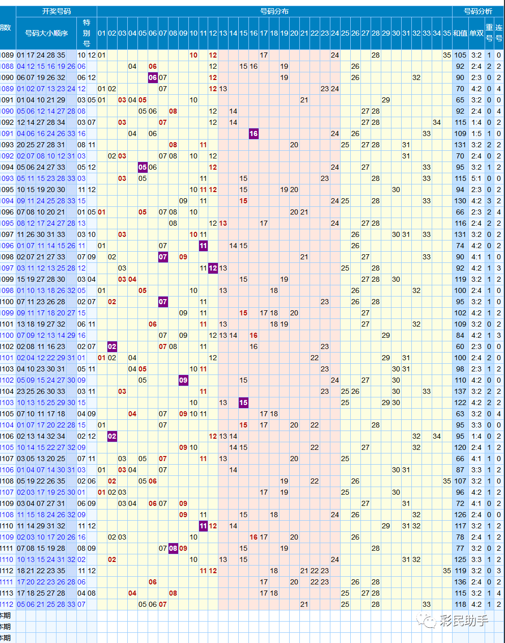 解全图大乐透联销图图片