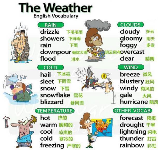 国内天气用英语怎么说