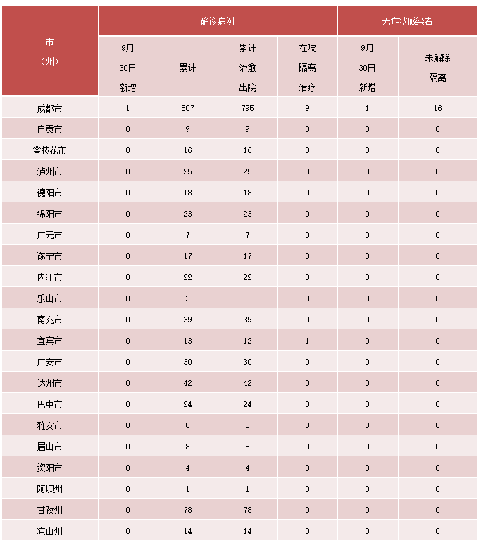 内江人口2021总人数口_内江人都在关注,第七次人口普查数据出炉!