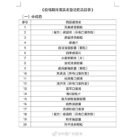 疫情|广州暂停销售37种中成药、化学药