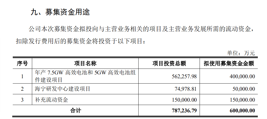 晶科能源上市图片