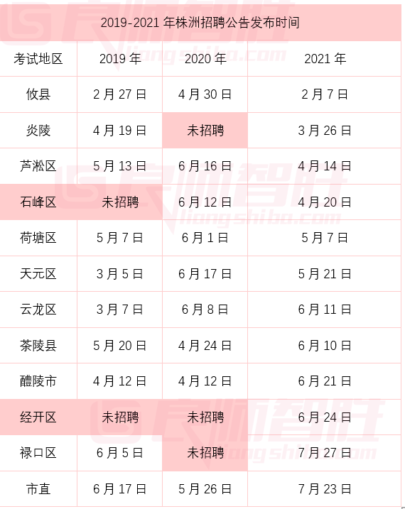 醴陵招聘_疼痛千万不要去中医院疼痛科,因为......(2)